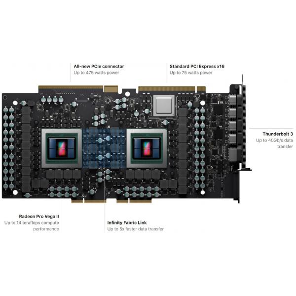 APPLE - APPLE Radeon Pro Vega II MPX Module